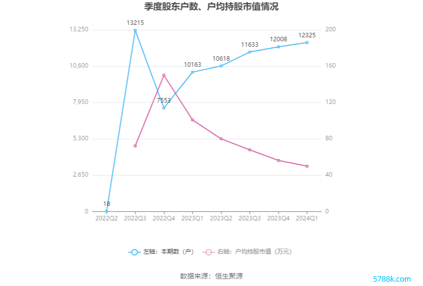 （著述开首：中国证券报·中证网）