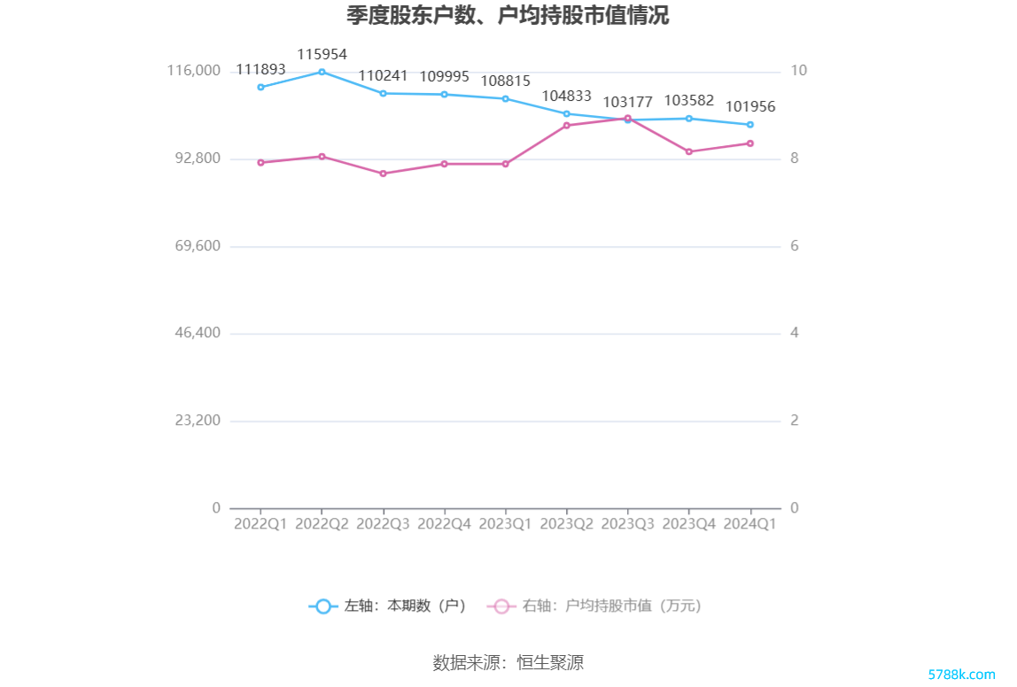 （著作起原：中国证券报·中证网）